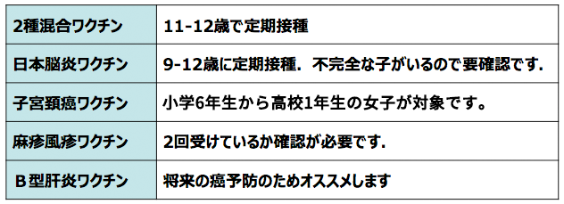 2種混合、日本脳炎、子宮頸がん、麻疹風疹、B型肝炎